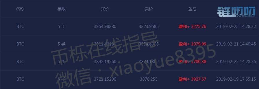 《币栎》2.27比特币深跌再遇探底回升 与历史行情惊人的相...