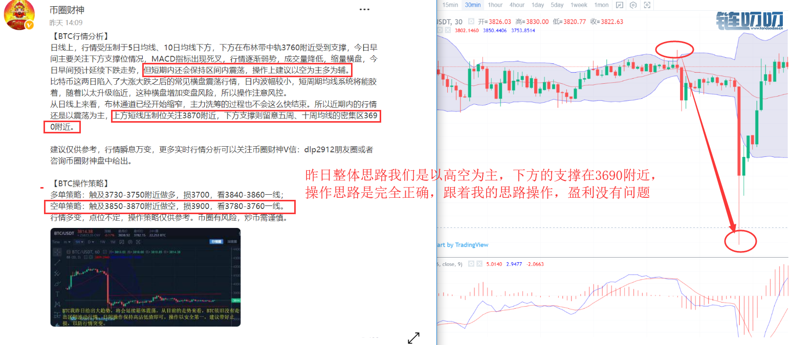 币圈财神：2.28比特币变盘迅速回转，抓住机会获取盈利