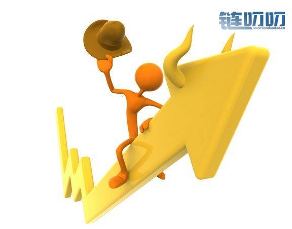币圈大鹏：3.5比特币行情分析