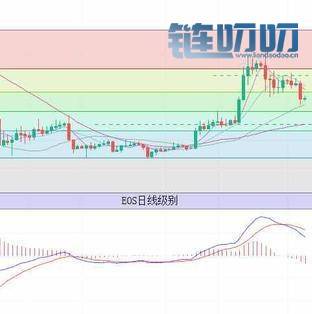 币圈财神：柚子日间行情分析及操作策略