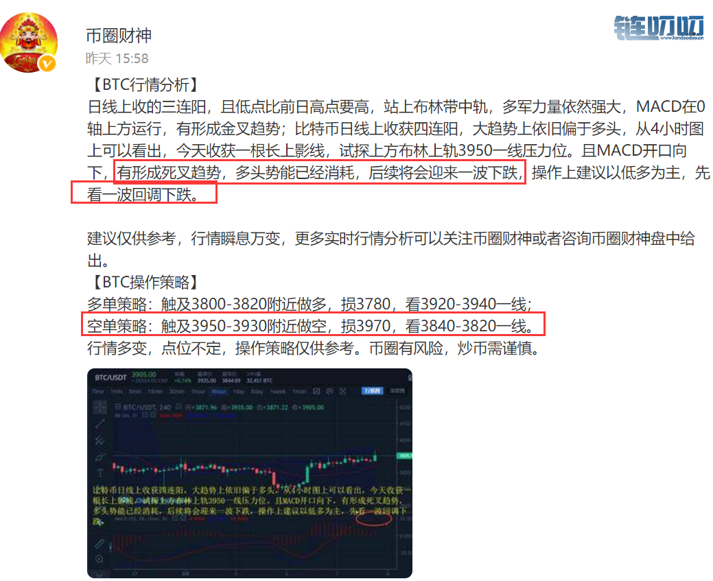 币圈财神：3.9数字币狂跌大涨，晚间比特币行情分析及操...