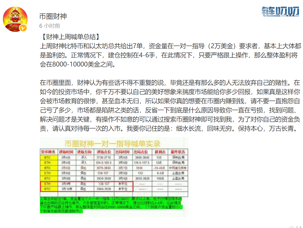 币圈财神：3.12以太比特币强势回调，抄底时机是否到来？