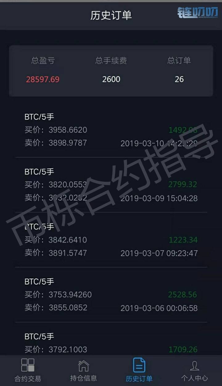 《币栎》币圈投资的一条路 属于公开的秘密