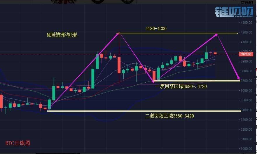 上涨走势你get到了吗？下一步会涨到哪？