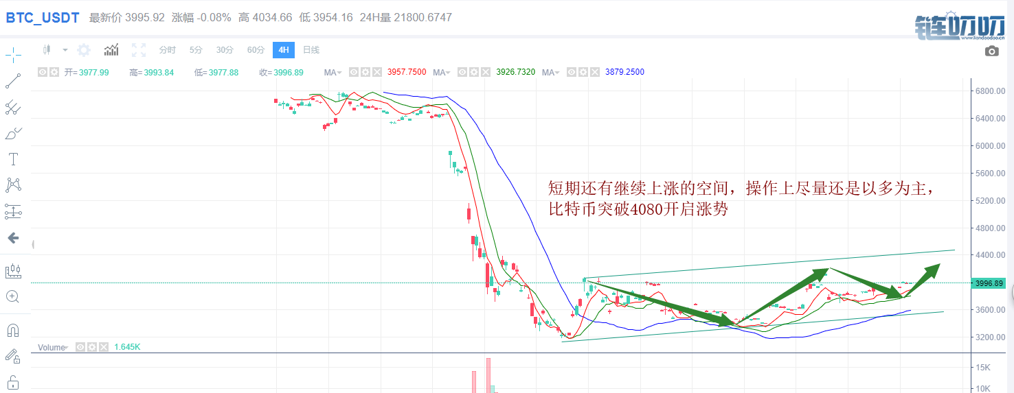 【曦哥论币】3.19主流货币比特币晚间行情分析，btc如何突...