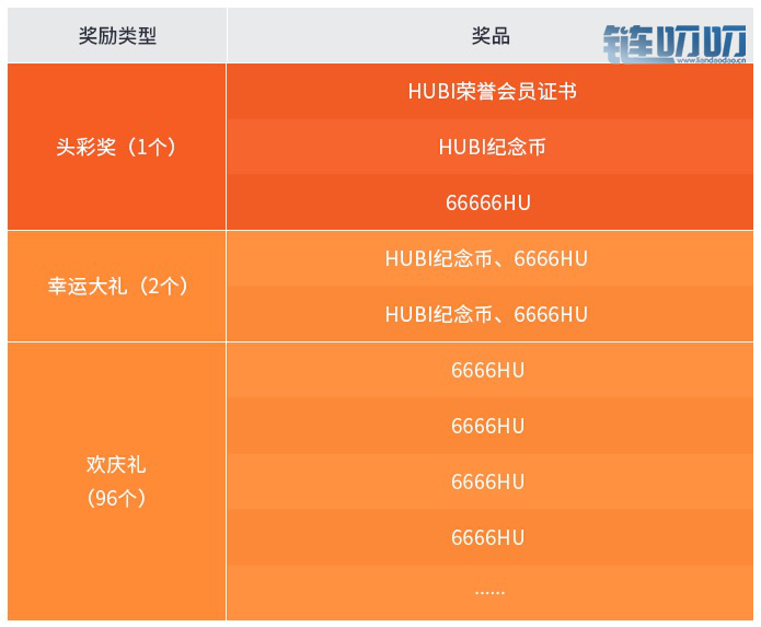 HUB闪耀上线，天降宝箱邀你来领！