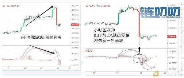 领路人：币市惊魂一夜 这样的行情如何锁定利润