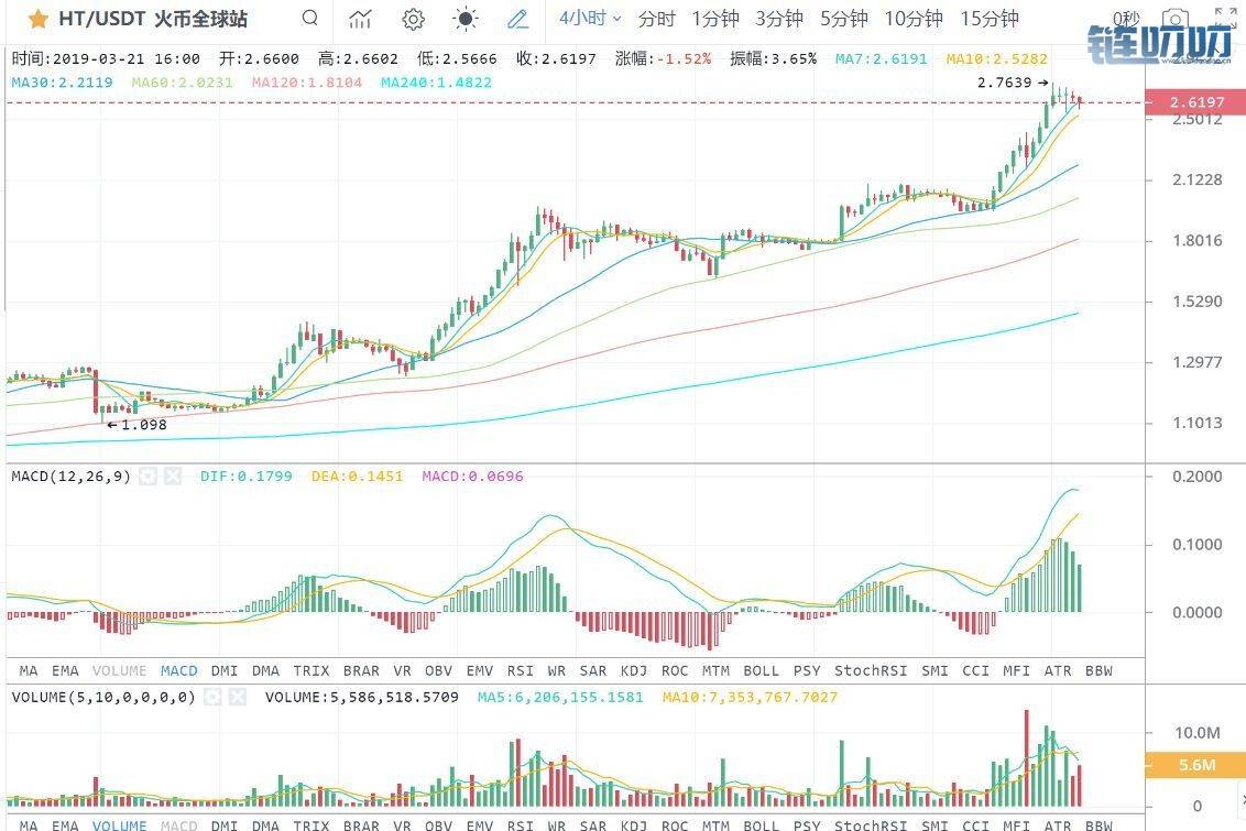 【曦哥论币】3.21晚间行情比特币今晚暴涨150点，请勿擅自...