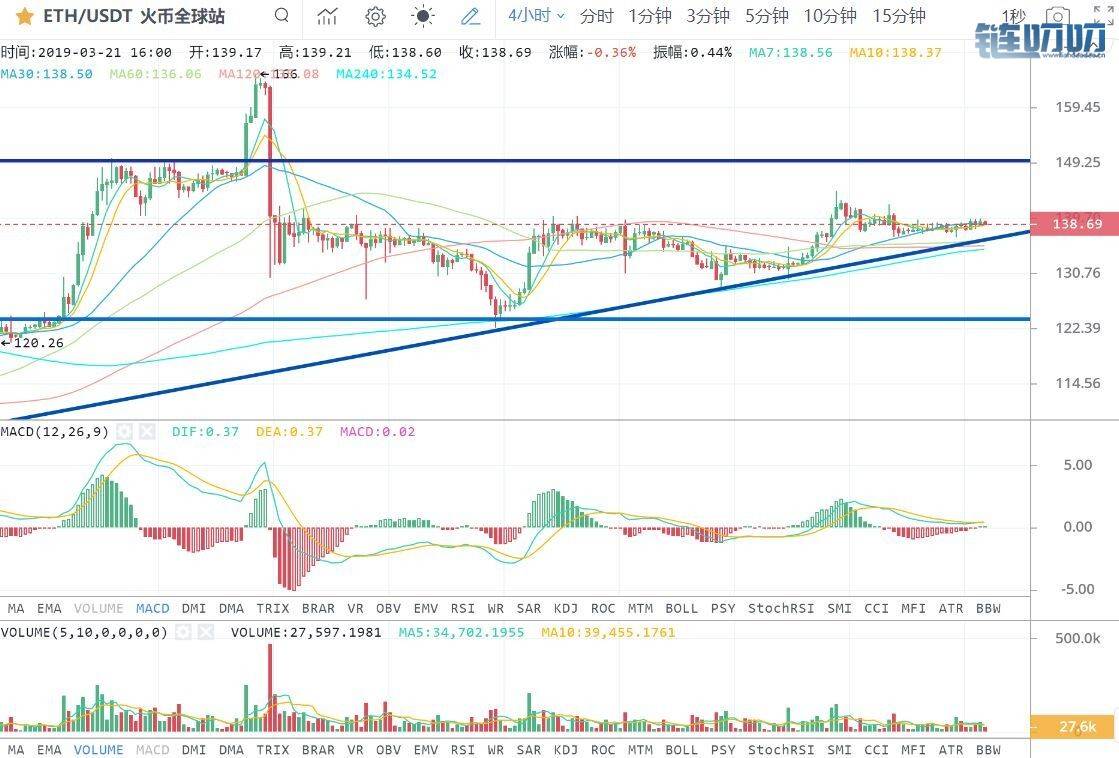 【曦哥论币】3.21晚间行情比特币今晚暴涨150点，请勿擅自...