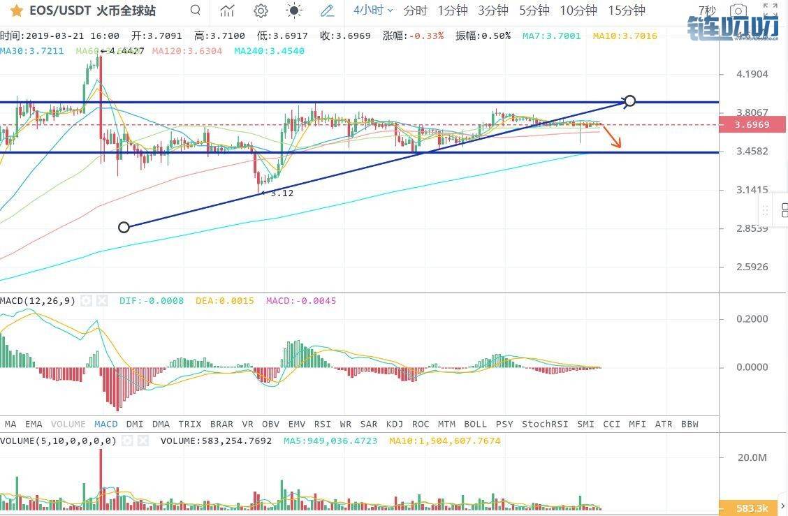 【曦哥论币】3.21晚间行情比特币今晚暴涨150点，请勿擅自...