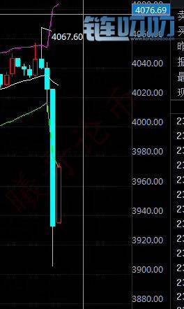 【曦哥论币】3.22主流货币BTC日内盘技术分析操作建议再破4...