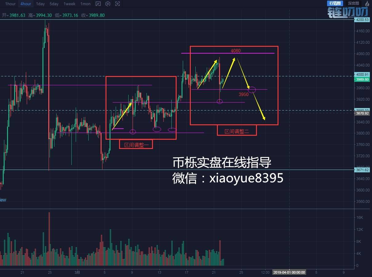 《币栎》大环境看行情 教你读懂BTC今天的心情