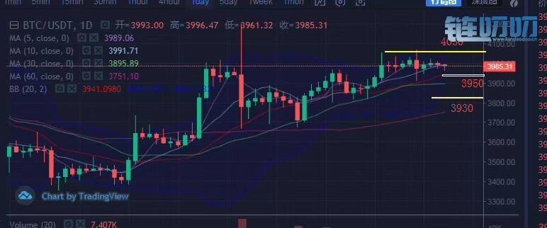 明辰：今日资讯