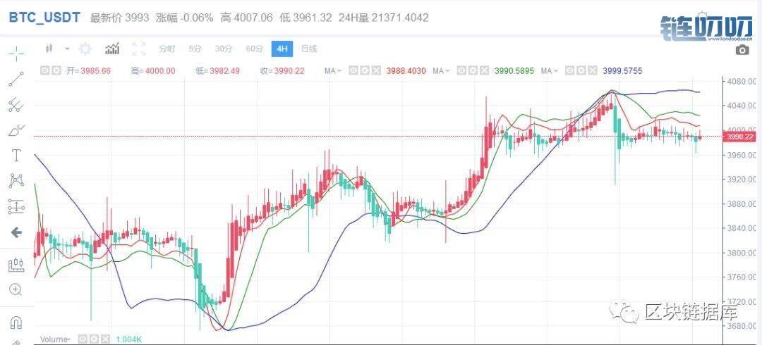 【曦哥论币】3.25主流货币ETH缓慢震荡上行受阻回落日内价...