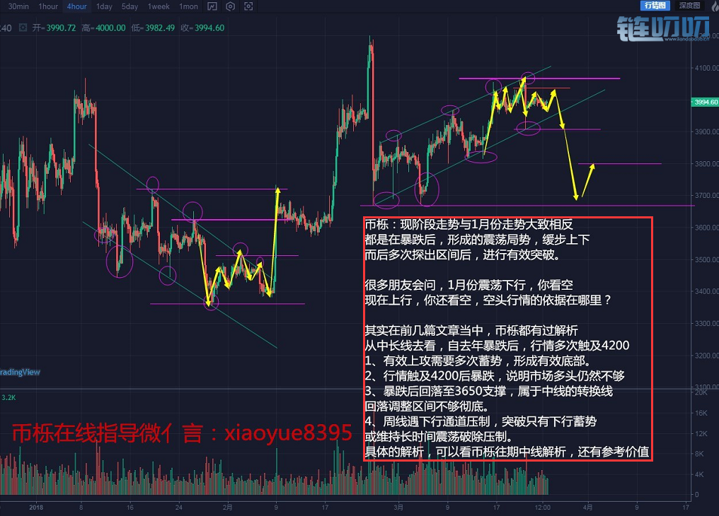 《币栎》做一个智慧型投资者 未知的未来皆在掌握之中