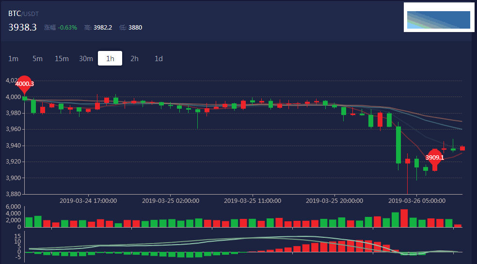 3.26日比特币行情分析