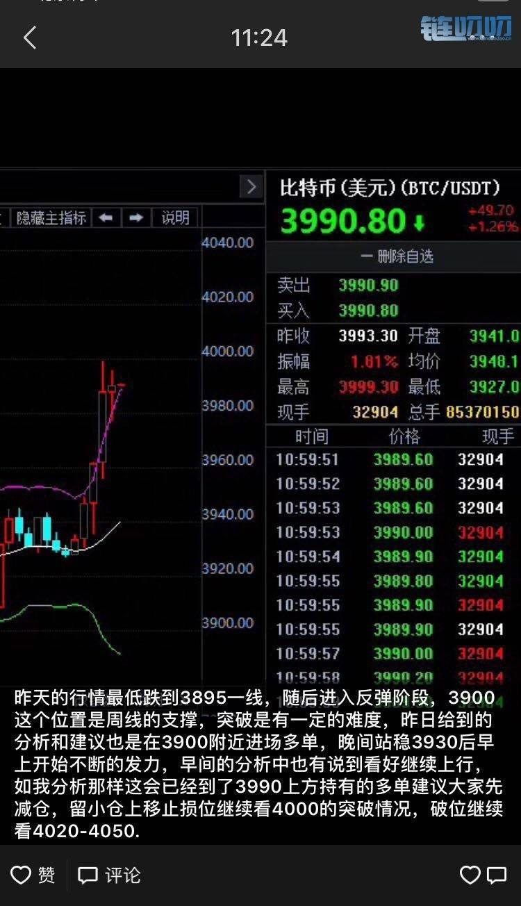 【犇犇盘币】3.27晚间行情分析，比特币有望突破4100关口