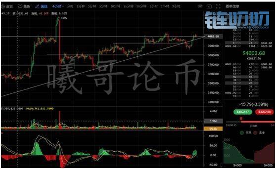 【曦哥论币】3.28行情进入紧张期！行情分析及昨日回顾