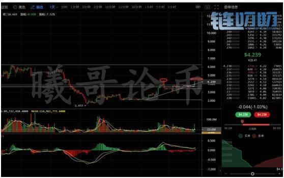 【曦哥论币】3.28行情进入紧张期！行情分析及昨日回顾