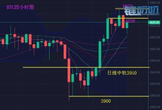 币圈点金手：3.28比特币实时行情解析，多空交织面临关键...
