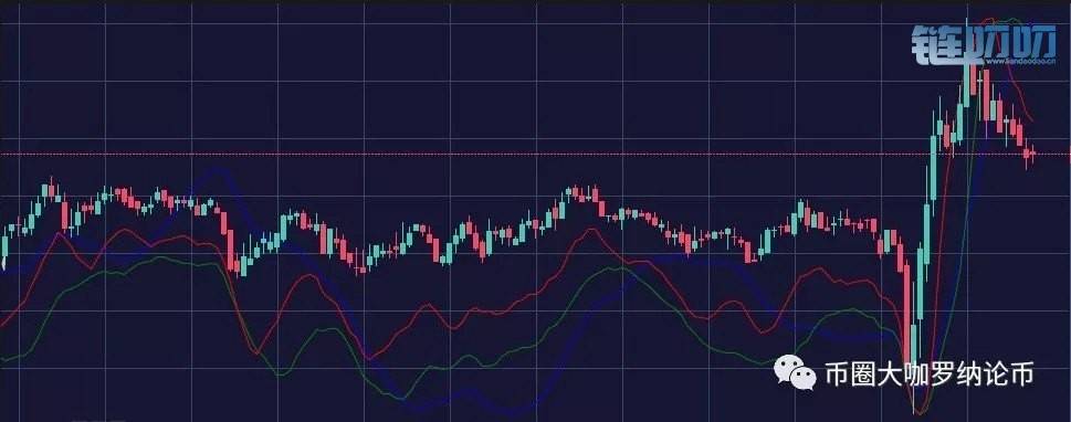 罗纳论币：4.1BTC以及ETH行情走势分析及策略