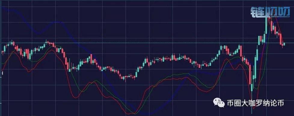 罗纳论币：4.1BTC以及ETH行情走势分析及策略