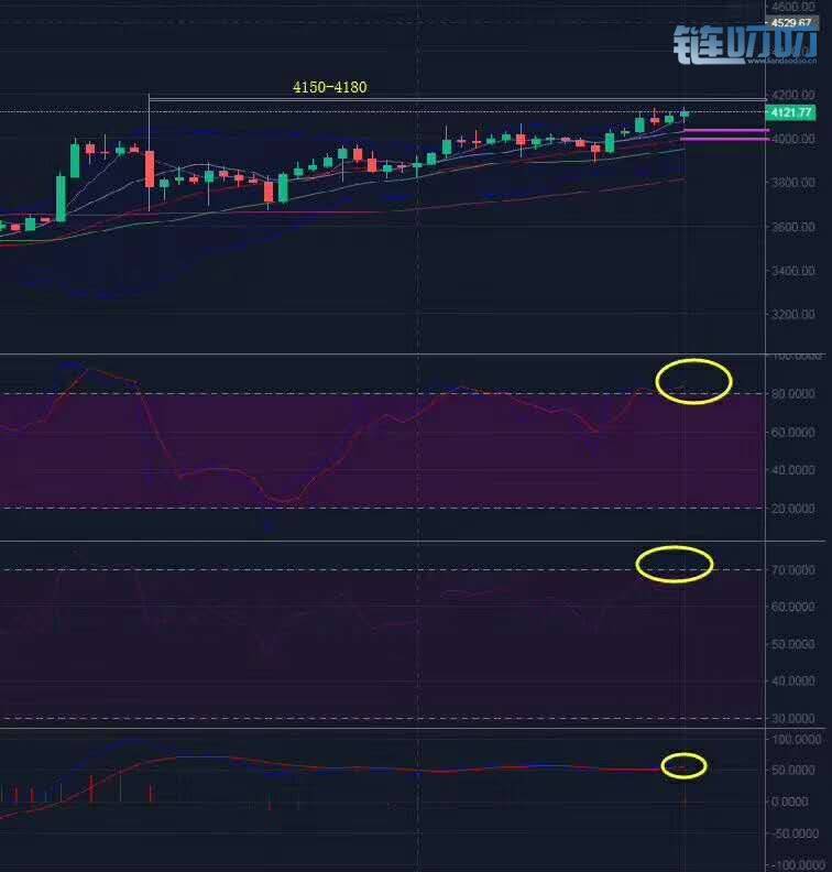 拾币罗特：4.1行情分析和短线操作参考