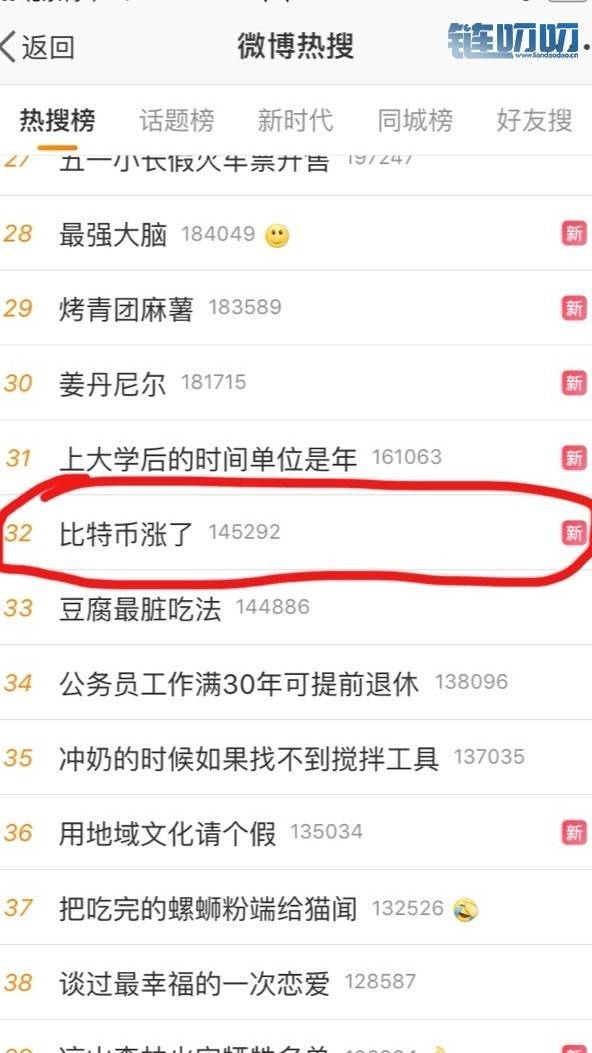 【慕容话币】比特币今日暴涨，请你紧抓住命运的喉咙！...