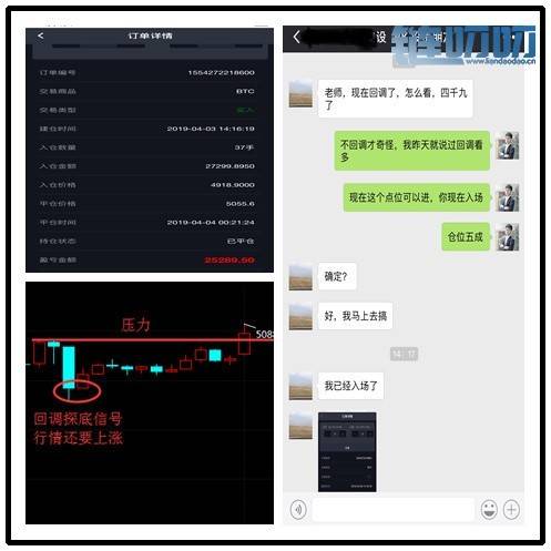 【陈道论币】：比特币回调400点后，又反弹到5000关口，蓄...