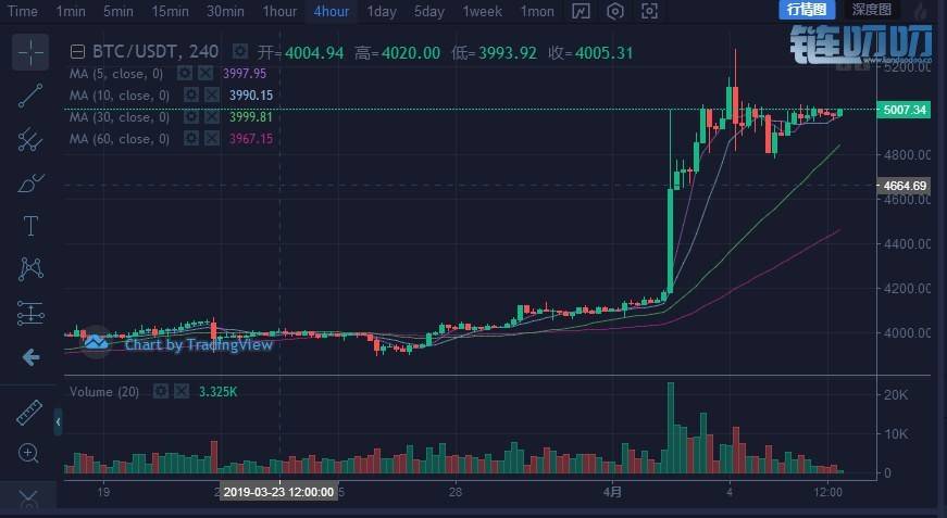 【犇犇盘币】4.6晚间货币分析，“行情毫无波动洗洗睡吧”