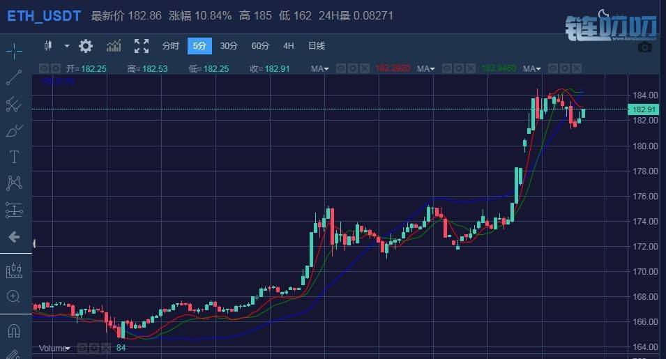 罗纳论币：4.8比特币打破震荡再创新高，币圈迎来小牛？
