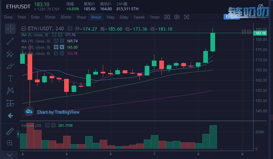 【犇犇盘币】4.8货币行情分析拉伸回调频繁你把握住机会...