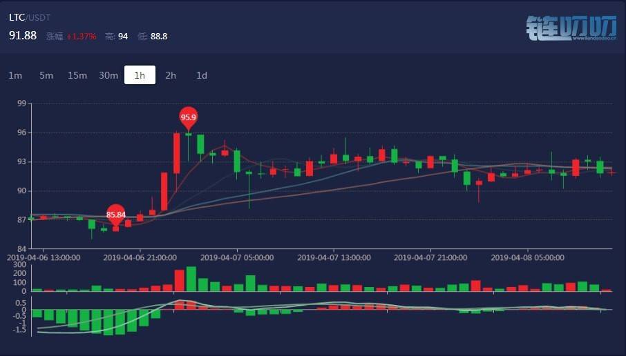 2019年4月8日 主流货币 操作建议与策略