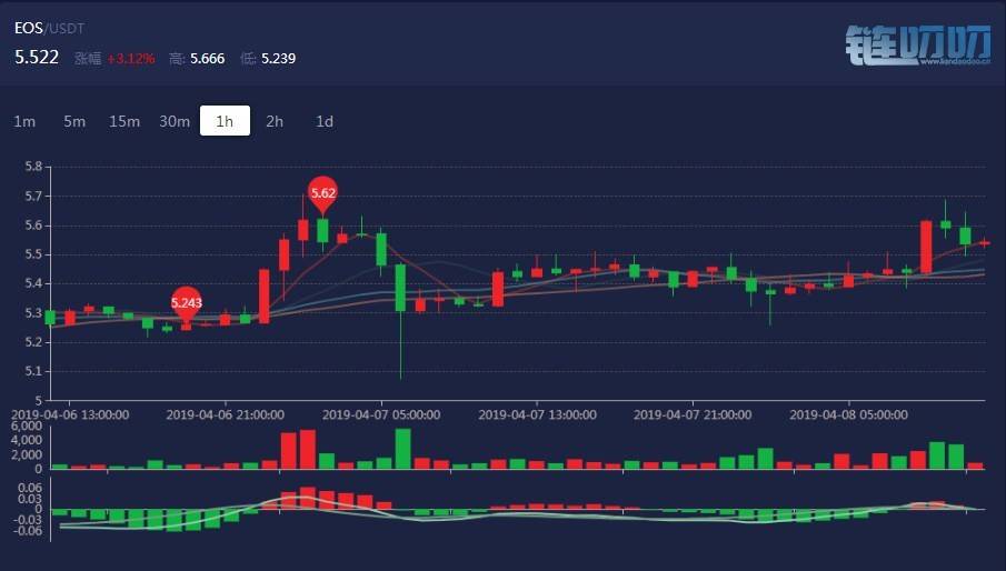 2019年4月8日 主流货币 操作建议与策略