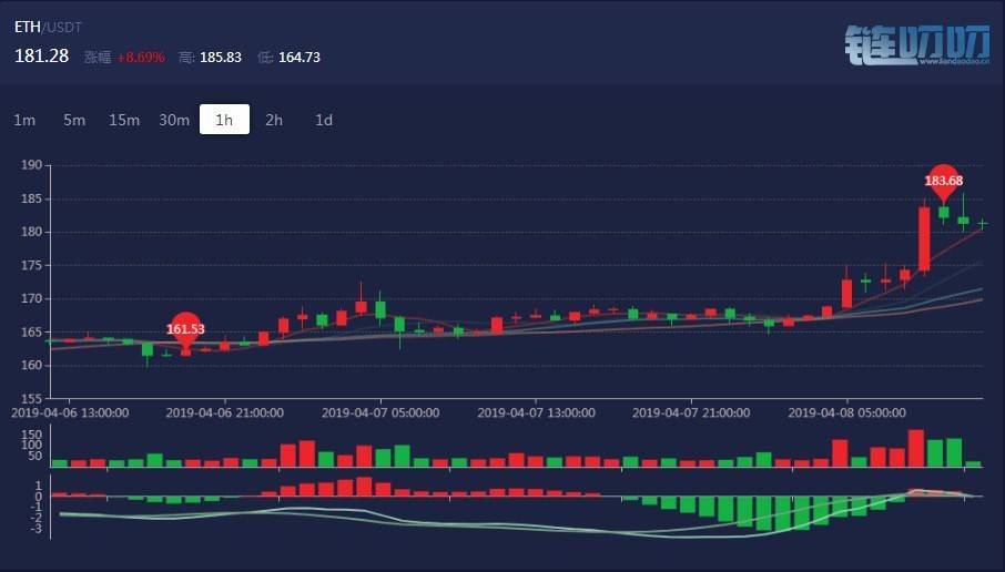 2019年4月8日 主流货币 操作建议与策略