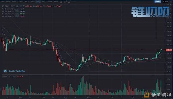 小卢币说：4月9日主流回调在即 小币大面积普跌 暂避锋芒