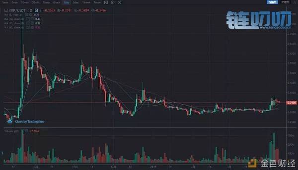 小卢币说：4月9日主流回调在即 小币大面积普跌 暂避锋芒