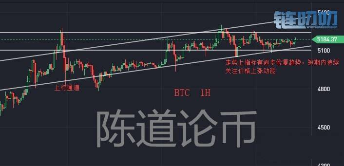　陈道论币：比特币主流货币大趋势向上，每一次回调都...