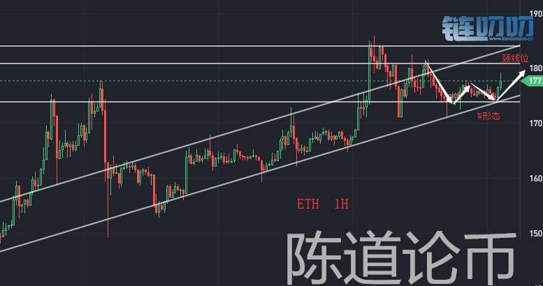 　陈道论币：比特币主流货币大趋势向上，每一次回调都...