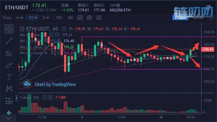 币圈明辰：4.10行情 币市回调消化部分获利盘 短期整体的...
