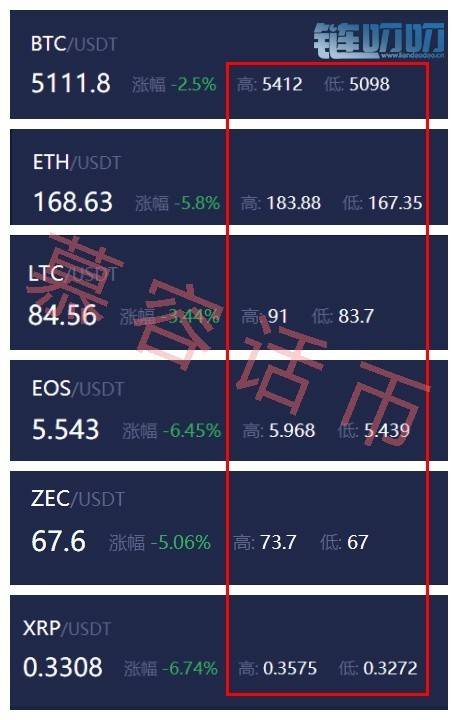 【慕容话币】4.11 比特币直冲5400气势旺，骤然跌破梦惊醒！