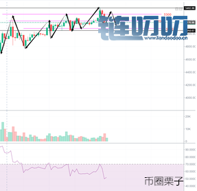【币圈栗子】：一篇炒币心态文章，送给正在迷茫炒币路的你!