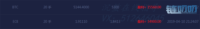 沉蜇：4.11比特币午夜金评！暴跌近500点，打破上行通道，...