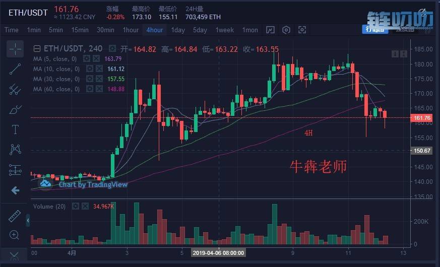 【犇犇盘币】4.12主流币狂跌恐将一去不复返，你的多单还...