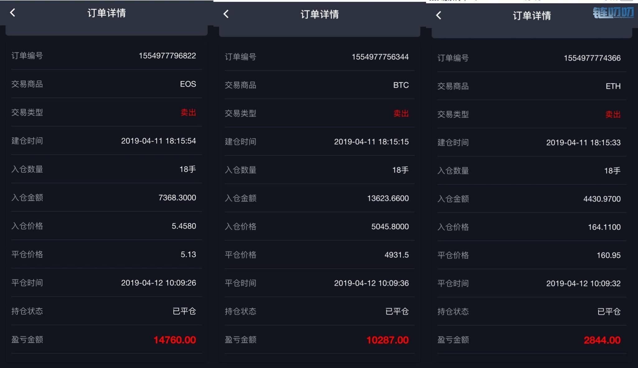 　【陈道论币】：4.12行情解析，空军狂轰乱炸主流币种，...
