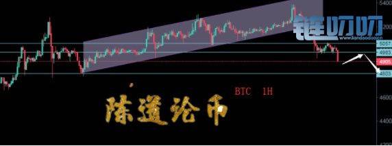 　【陈道论币】：4.12行情解析，空军狂轰乱炸主流币种，...