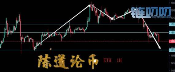 　【陈道论币】：4.12行情解析，空军狂轰乱炸主流币种，...