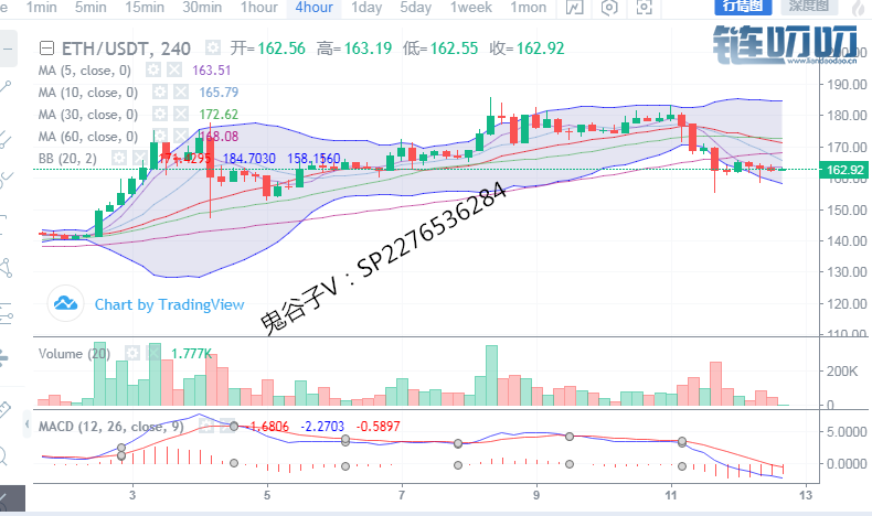 4月12日：养精蓄锐，还是鸣金收兵？