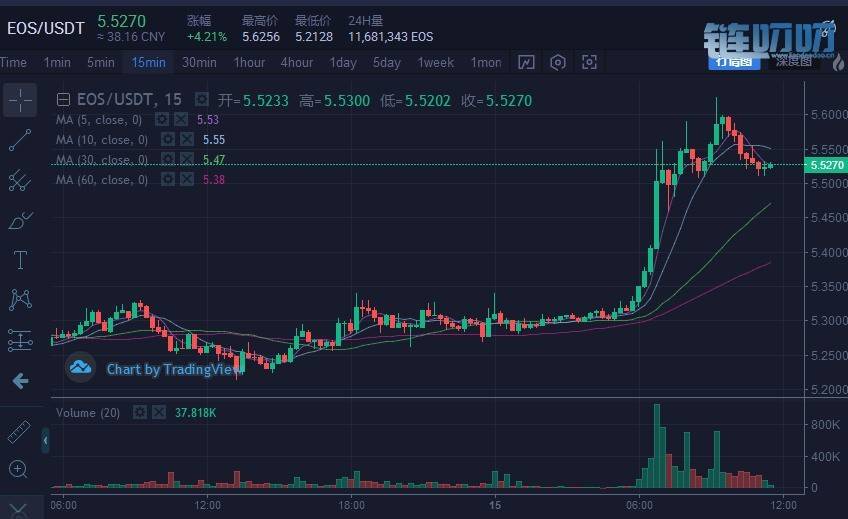 金鑫币谈：4.15比特币反弹再上5100，多空博弈蓄势待发！