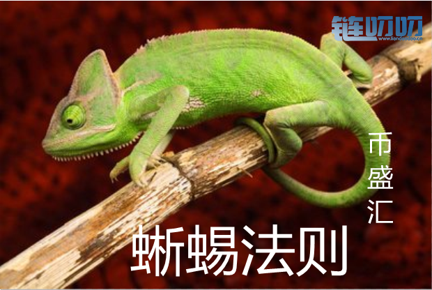 币盛汇：4/15比特币稳步震荡上升突破，拉升即将到来准备...